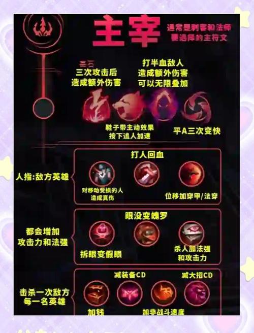 https://www.dingxidaily.com/static/images/202504/632fea5344d92f2c35a706ea13cff487.jpg 如何挑选最佳打野符文?刺客电刑与坦克坚决系符文全解析