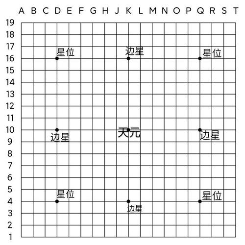 围棋交叉点数_围棋交叉点怎么看_围棋有几个交叉点