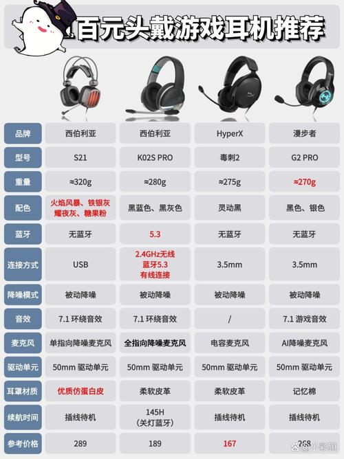 游戏麦 游戏麦克风选购指南：音质、降噪与舒适度如何影响团队协作