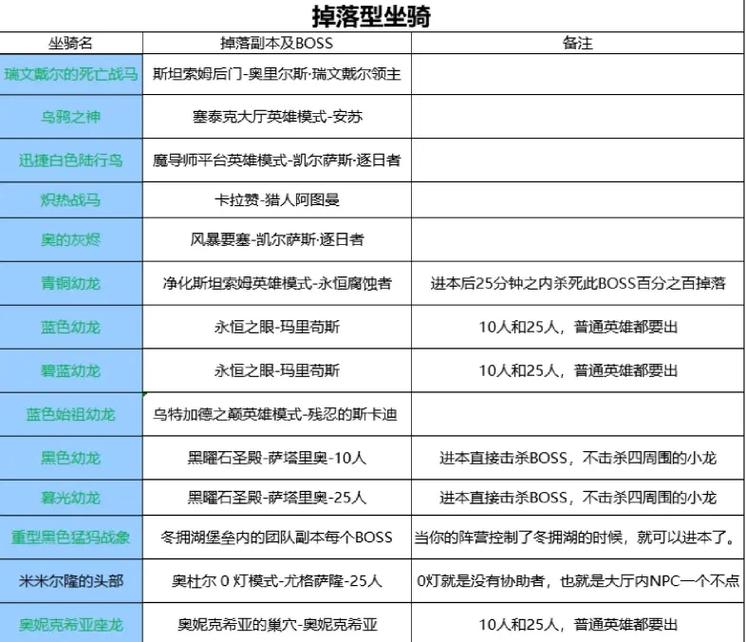 横扫天下坐骑升阶数据_横扫天下坐骑升阶数据_横扫天下坐骑升阶数据