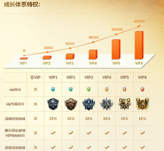 穿越火线点亮图标官网_怎样点亮穿越火线图标_如何点亮穿越火线