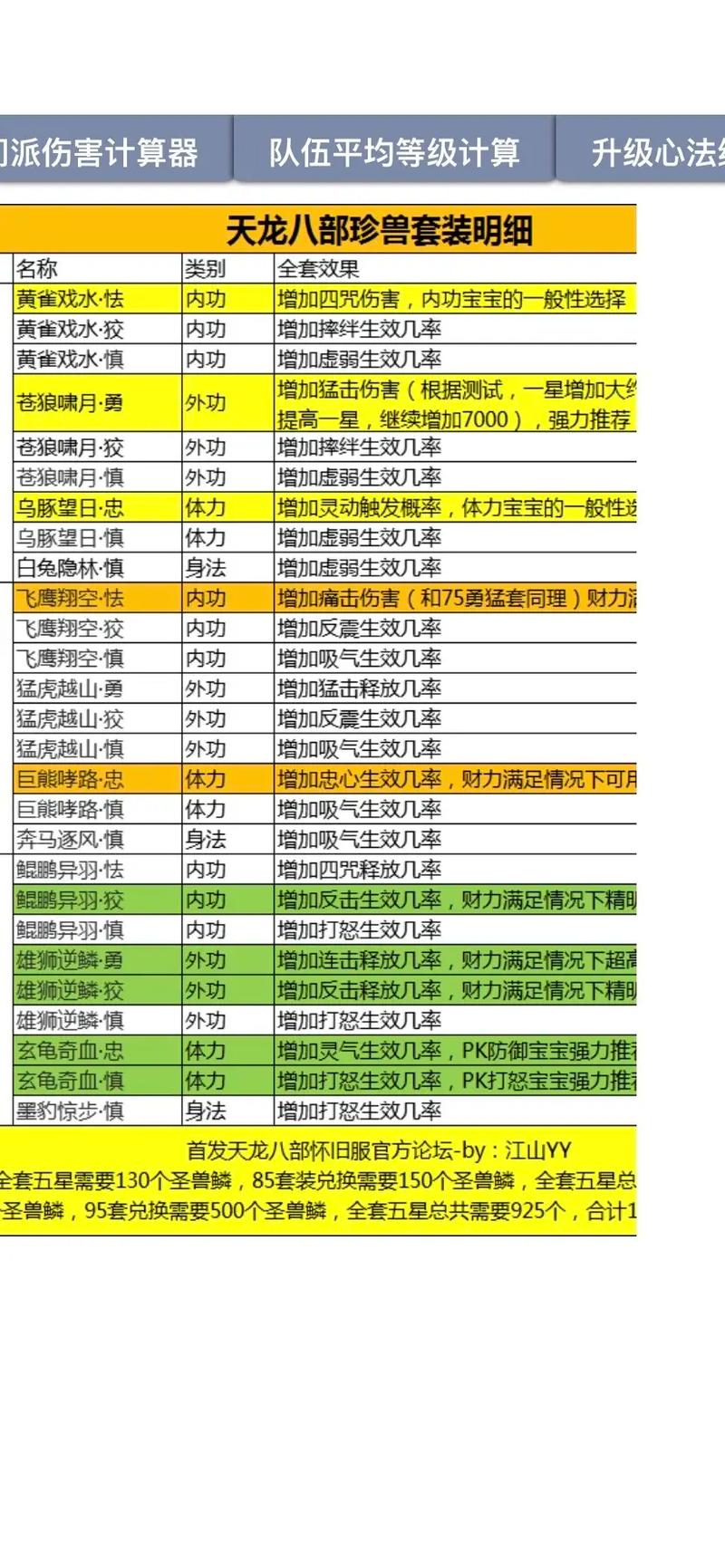 天龙八部火武当论坛_天龙八部武当论坛_天龙八部网游武当