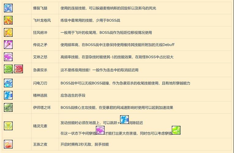 冒险岛双弩精灵2转_冒险岛精灵双弩怎么减cd_冒险岛双弩精灵5转