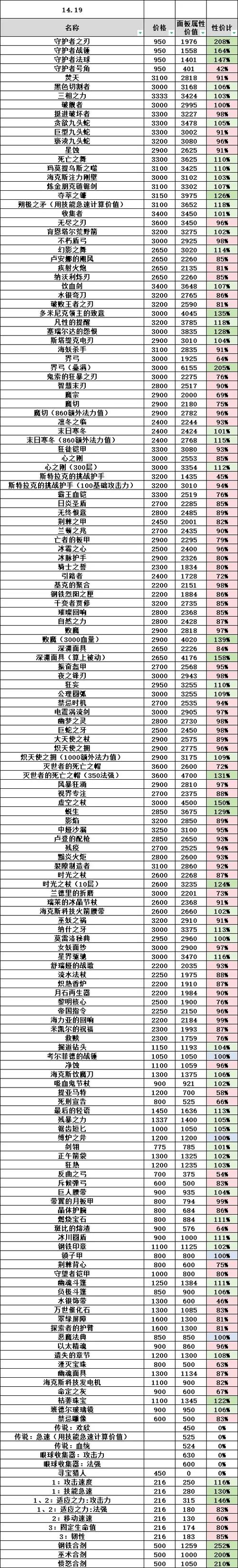 lol物品_物品logo_物品领用单模板