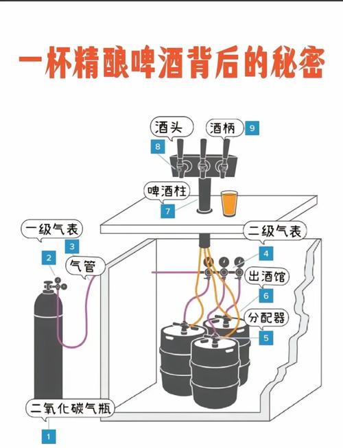 酒桶怎么样_酒桶怎么样_酒桶怎么样