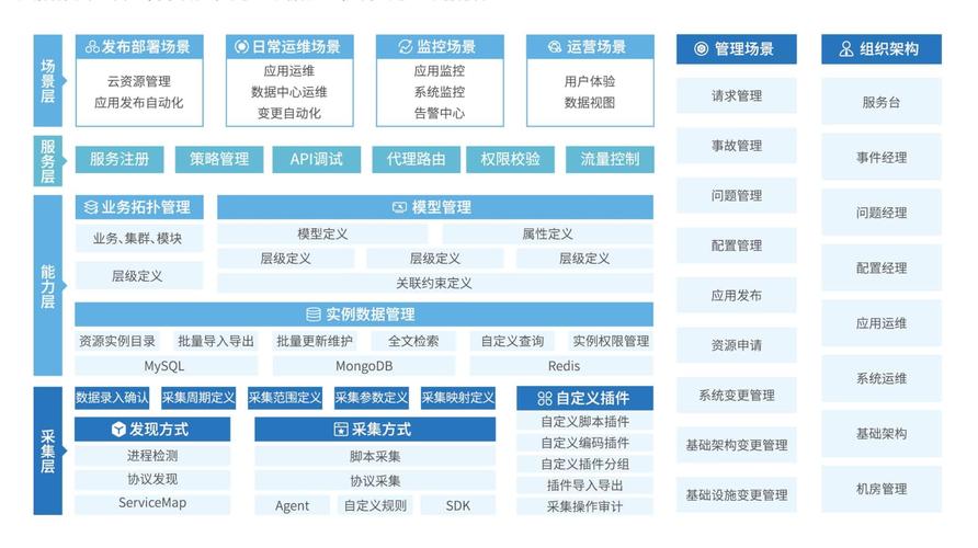软件设备管理_软件服务系统_服务器管理软件