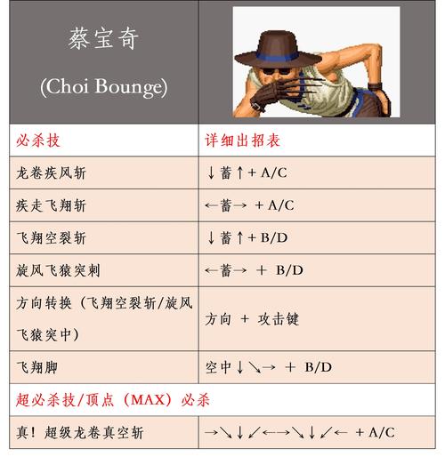拳皇连招gif_拳皇97连招表_拳皇连招术语