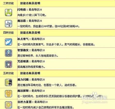 冒险岛龙神技能加点_冒险岛龙神技能书_冒险岛龙神角色能力加点