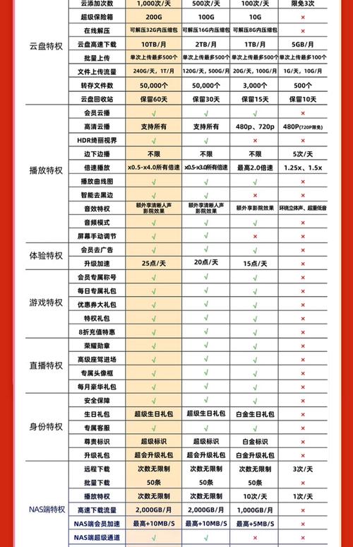 超级会员划算吗_超级会员费用_超级会员多少钱