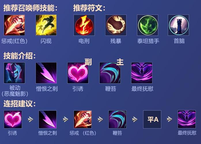 s11寡妇打野天赋_寡妇打野天赋2021_lol寡妇打野天赋