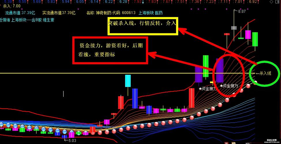 通达信红财神_通达信财神到副图指标_通达信财神出击副图指标