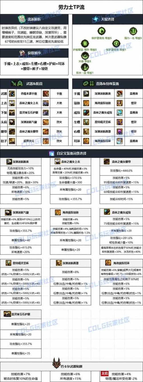 DNF大将军角色装备搭配与技能分配全攻略 - 地下城与勇士枪炮师交流