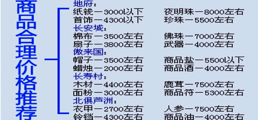 梦幻西游跑商攻略：掌握长安地府商品价格变动规律提升收益
