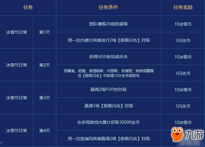 淘宝上的神半价lol点卷_lol购物点_lol游戏中购物界面太大
