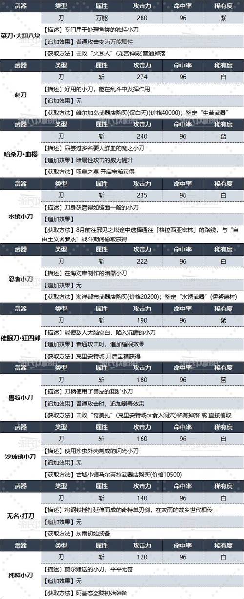 匕首盗贼流程任务流程图_盗贼匕首任务流程_盗贼匕首