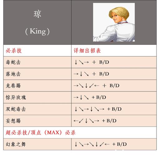 拳皇秘籍拳皇攻略秘籍_拳皇秘籍大全摇杆_拳皇98秘籍