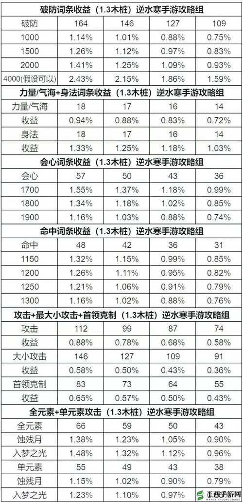 仙剑5前传称号_仙剑5前传哪些称号好用_仙剑奇侠传前传手游