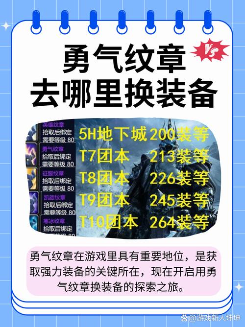 勇气点数在哪换装备_9.0.5勇气点在哪换装备_勇气点数升级