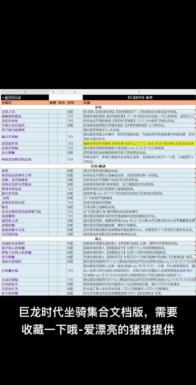 9.1刻希亚坐骑攻略_wow坐骑攻略_一根怪毛坐骑攻略