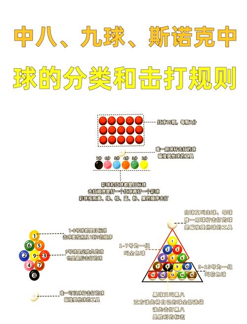 威力撞球2_威力撞球1_威力撞球小游戏