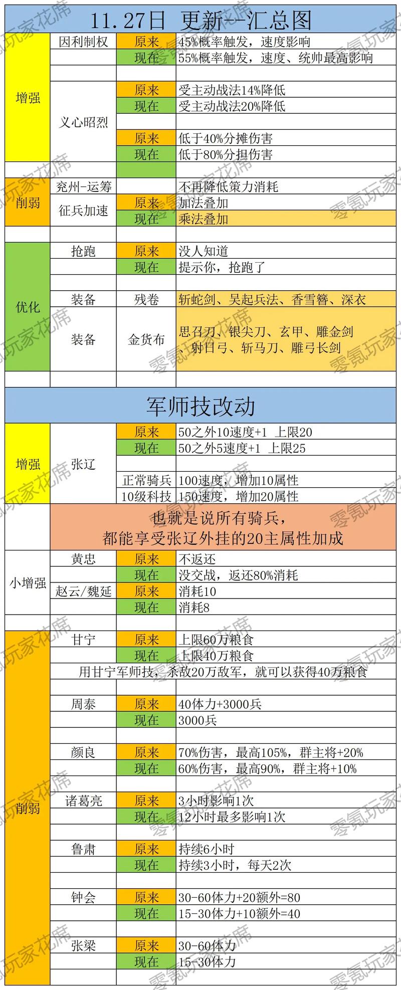 热血三国刷战场_热血三国战场普通要什么兵_热血三国战场简单攻略