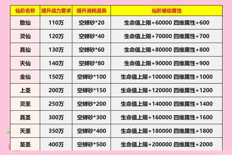 横扫天下坐骑升阶数据_横扫天下坐骑升阶数据_横扫天下坐骑升阶数据