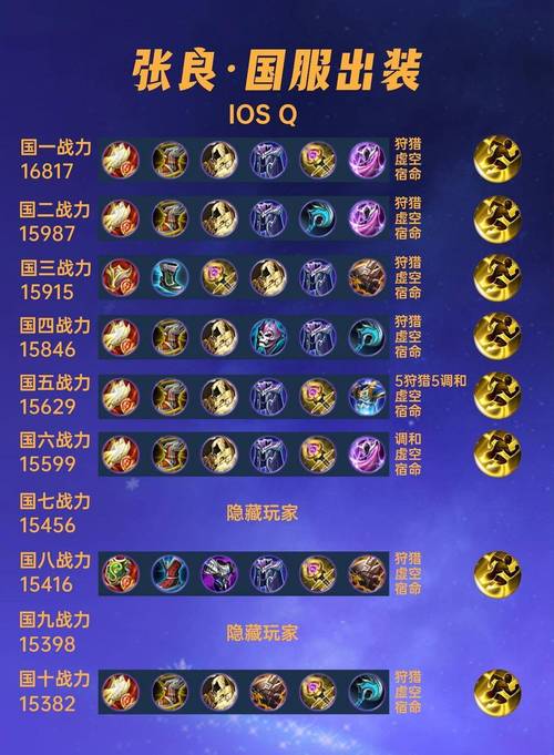 张角输出_张角技能_张角出装