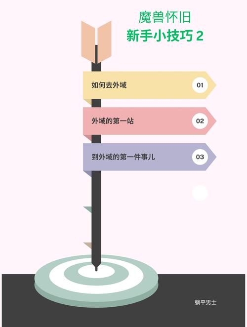 https://www.dingxidaily.com/static/images/202504/cc07838943d2bb1d2ea7a312a3354098.jpg 外域任务 探索外域任务:积累经验、获取装备,领略多样风光与独特乐趣