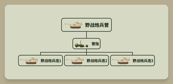炮炮兵团_炮兵团团长军衔_炮兵团编制一览表