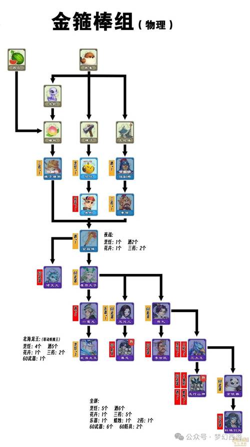 梦幻人参果怎么点化_梦幻点化超级人参果_梦幻点化超级人参果要多少钱