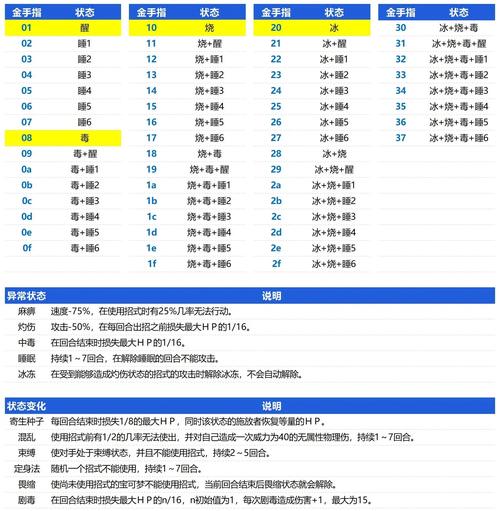 换装迷宫2金手指_gba换装迷宫2金手指代码_换装迷宫x金手指