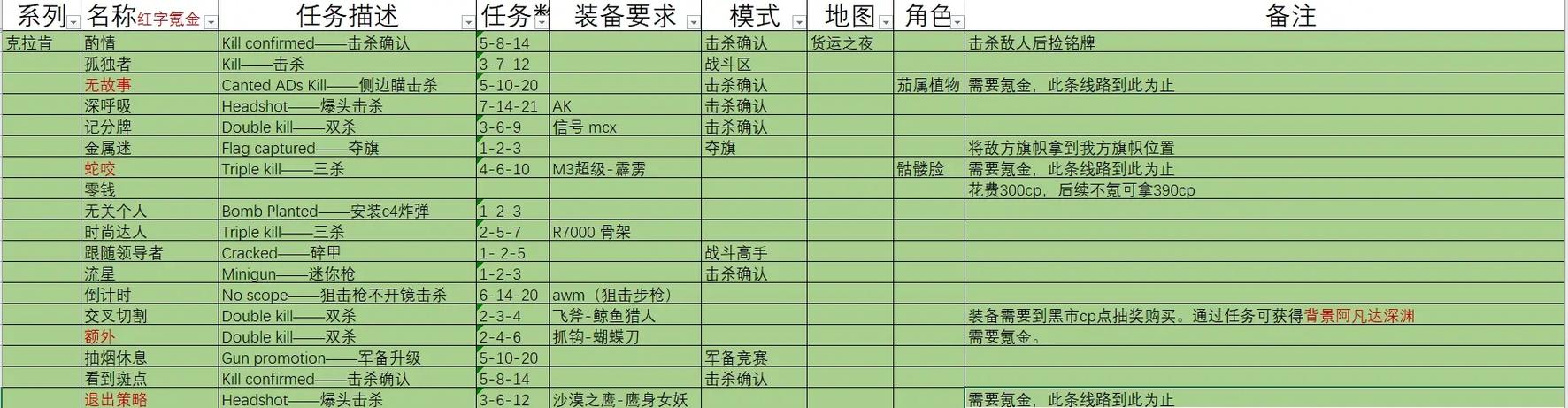 赛尔号拜洛亚斯_拜洛亚斯怎么打_拜洛亚斯