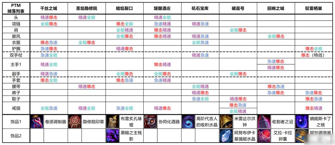 tbc副本掉落_tbc副本掉落_wowtbc副本掉落