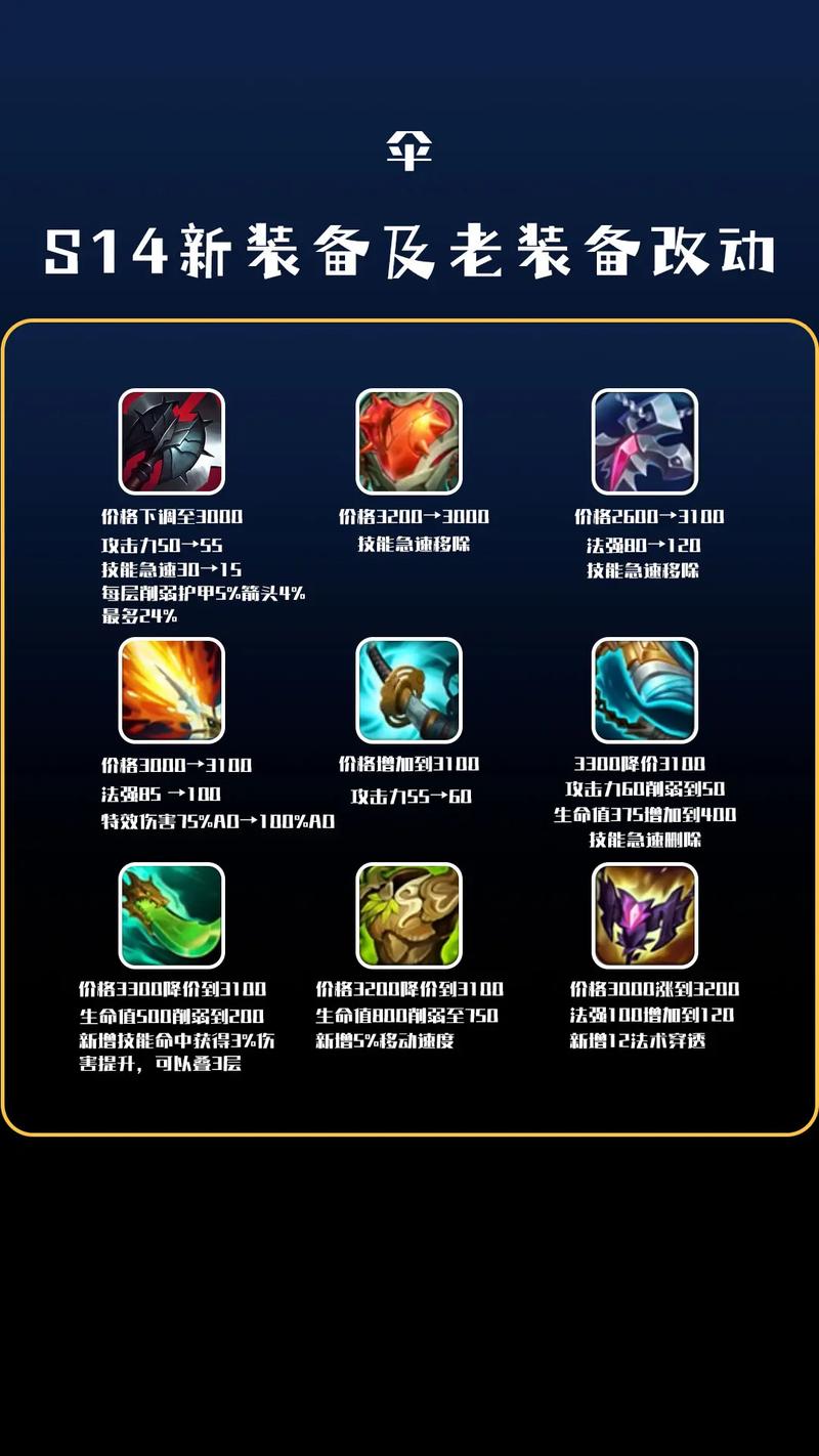物品logo_lol物品_物品领用单模板