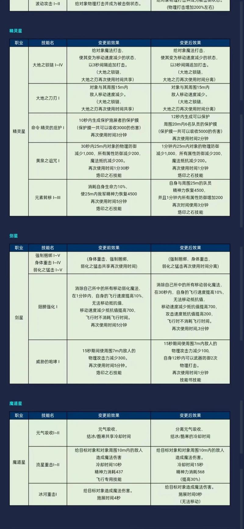 永恒之塔赚钱_新版永恒之塔怎么赚钱_永恒永恒之塔