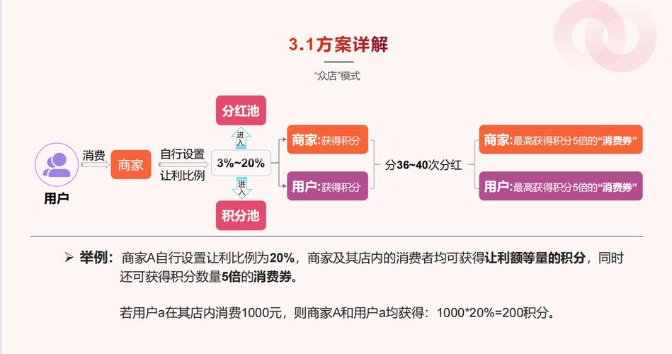 折店是什么意思_折店优惠券app_1折店