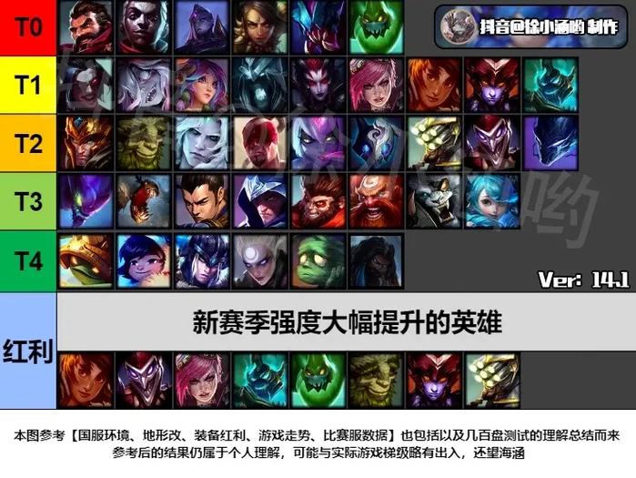 2021打野符文_打野符文_打野符文
