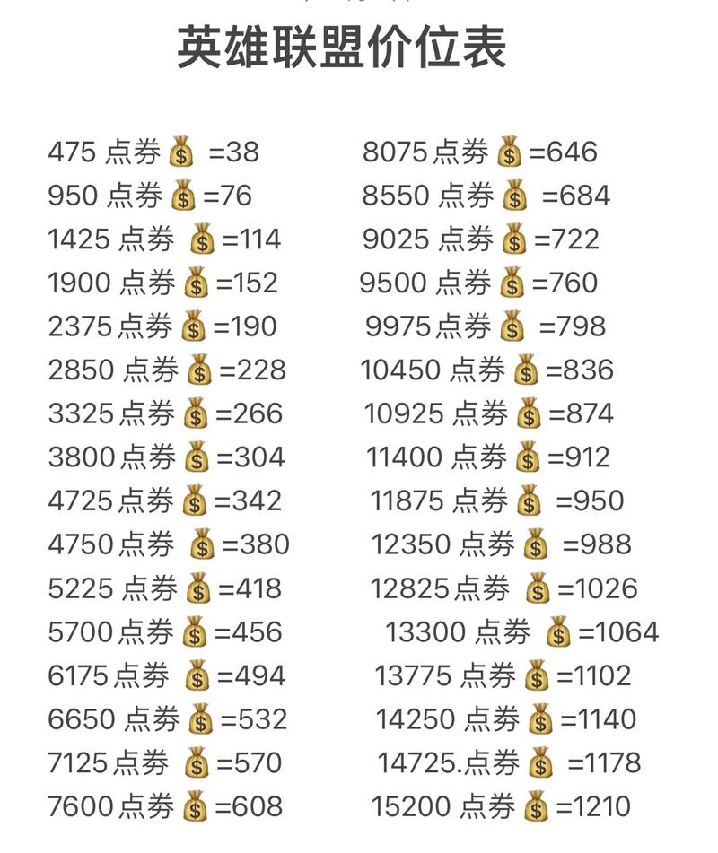 lol购物点_淘宝上的神半价lol点卷_lol游戏中购物界面太大