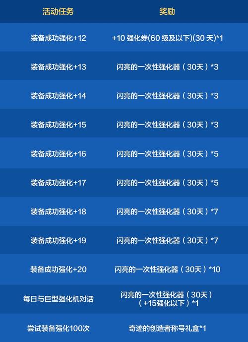 DNF强化辅助工具解析：合法工具推荐与安全使用指南