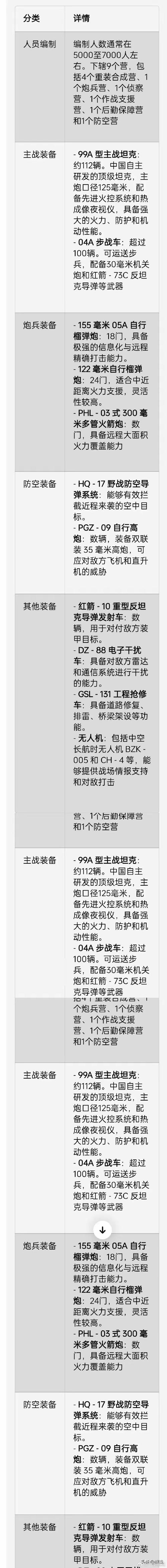 圣安地列斯无敌秘籍PANZER与武器秘籍THUGSTOOLS全解析