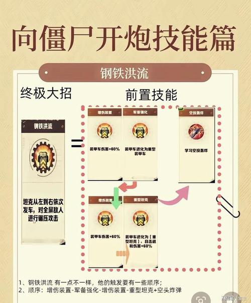 僵尸流_僵尸流小说_僵尸流围棋