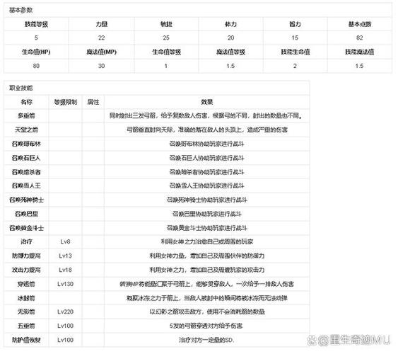 桃园弓箭手加点超关键！力量敏捷等属性搭配策略解析