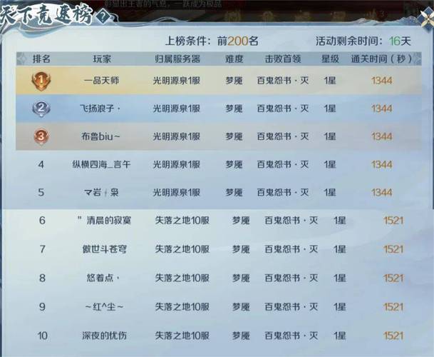 魔域新开私服备受关注，玩法多样福利多升级快