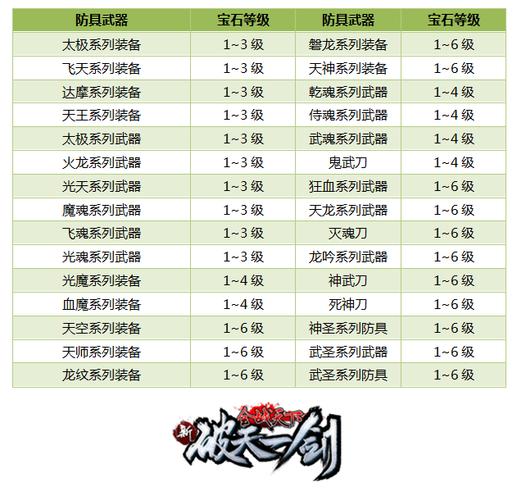 打孔装备上的石头怎么去除_打孔装备能升级吗_装备打孔