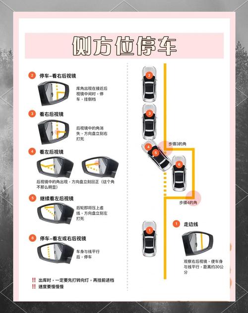 车位怎么抢_抢车位攻略_车位抢手