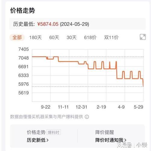 显卡估计_我还活着 显卡_显卡不活动