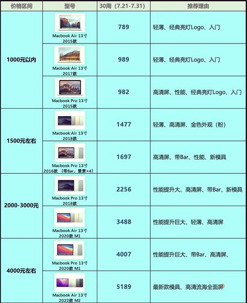 苹果笔记本电脑价格最低价格_笔记本苹果电脑价格表_苹果笔记本电脑价格