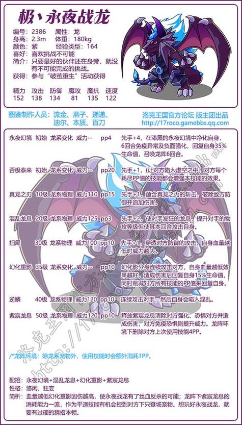 洛克王国封印守卫成长指南：初始技能天赋与对战升级要点
