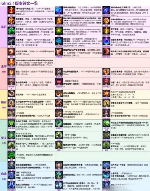 LOL龙女天赋选择及强攻优势：主宰系技能冲击力解析