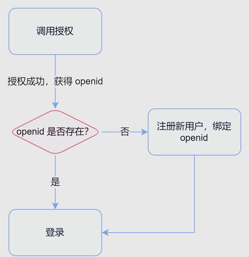 登陆未来一万年_登陆日_wabqq登陆